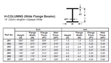 EVERGREEN Styrene H-Column